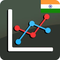 Stock Screener, Signals - NSE